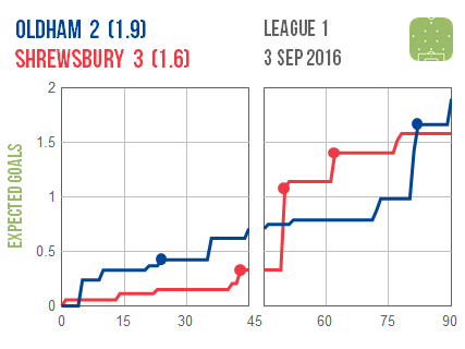 2016-09-03-oldham-shrewsbury_zpsirofvlgb