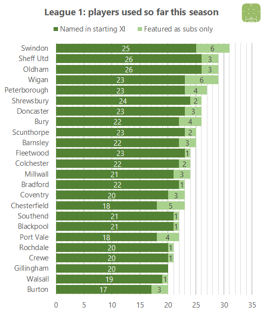 l1-player-use-2015-11-10_zpsmzupjyu2.png